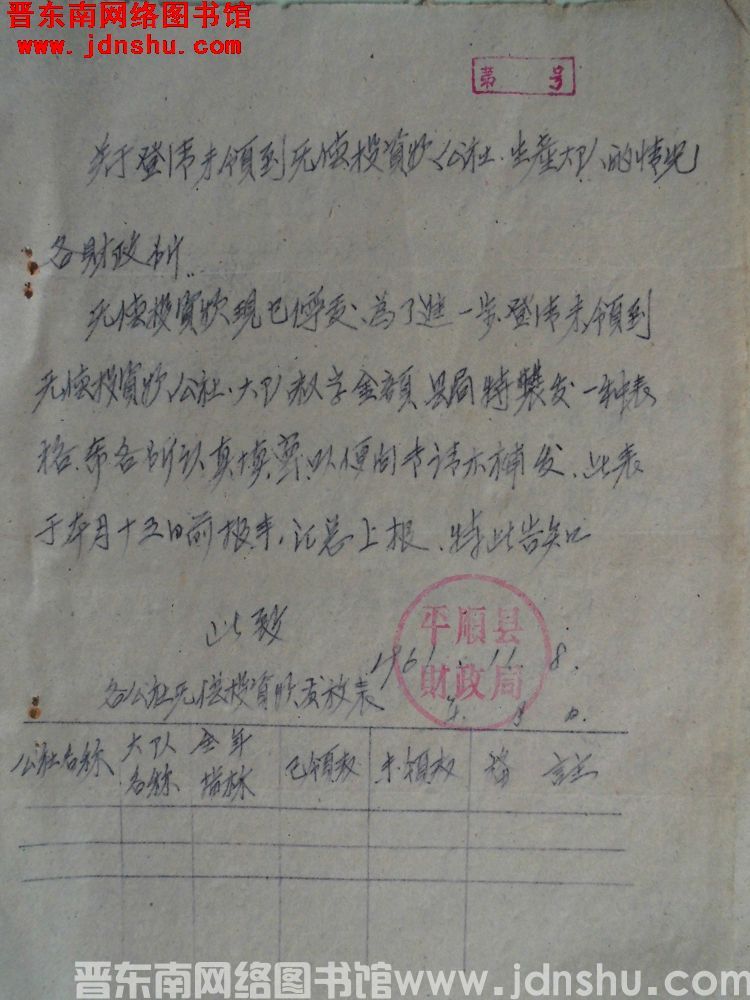 关于登清未领到无偿投资款公社、生产大队的情况（19611108）