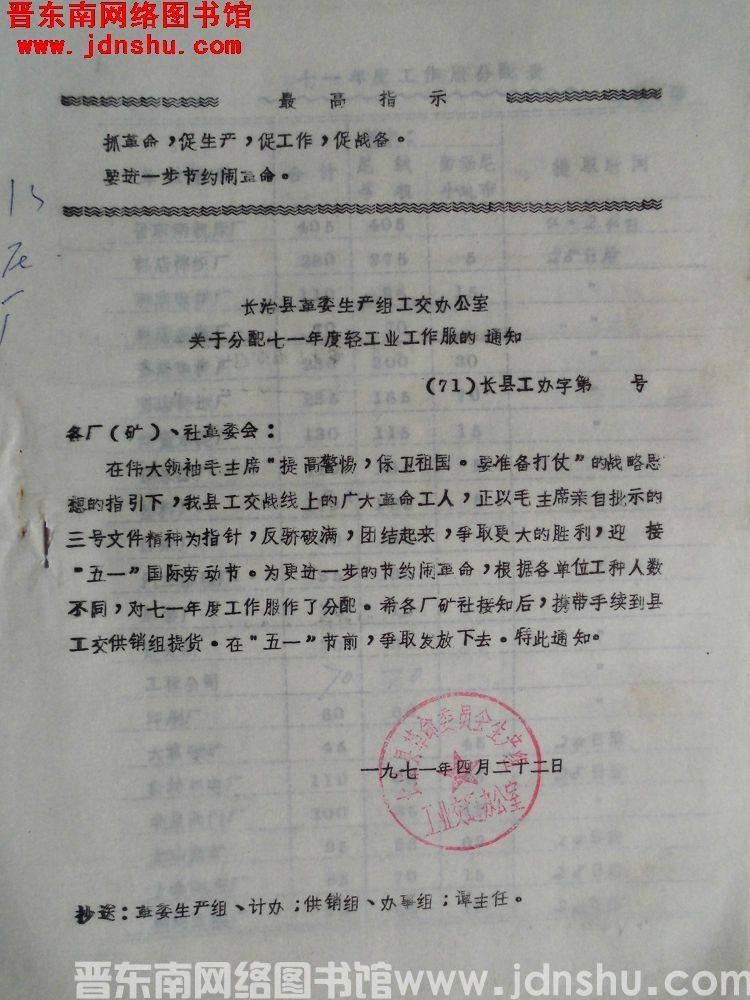 长治县革委生产组工交办公室关于分配七一年度轻工业工作服的通知（71）长县工办字第 号