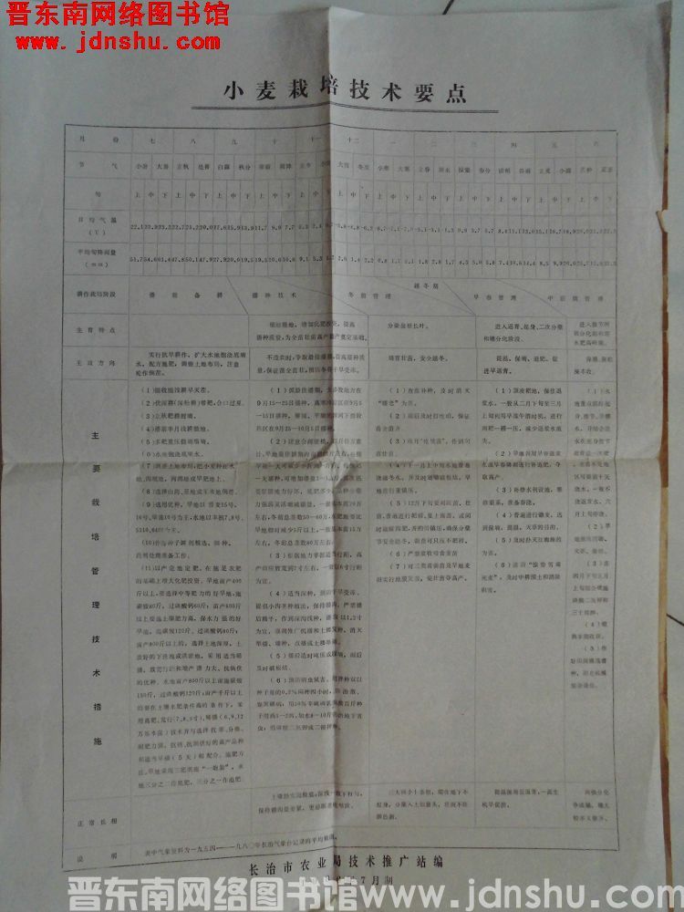 小麦栽培技术要点（198607）
