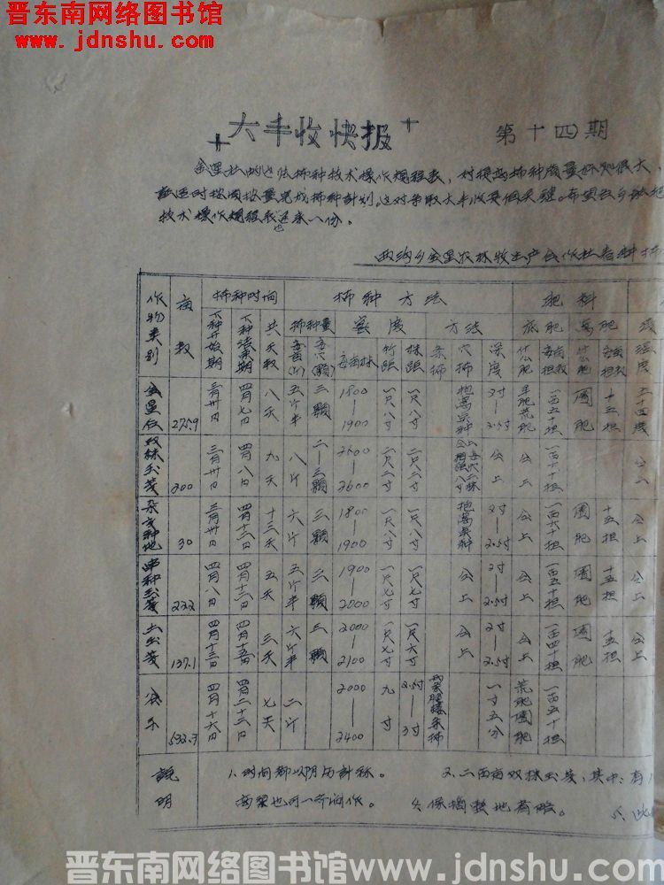 大丰收快报 第十四期（19570426）
