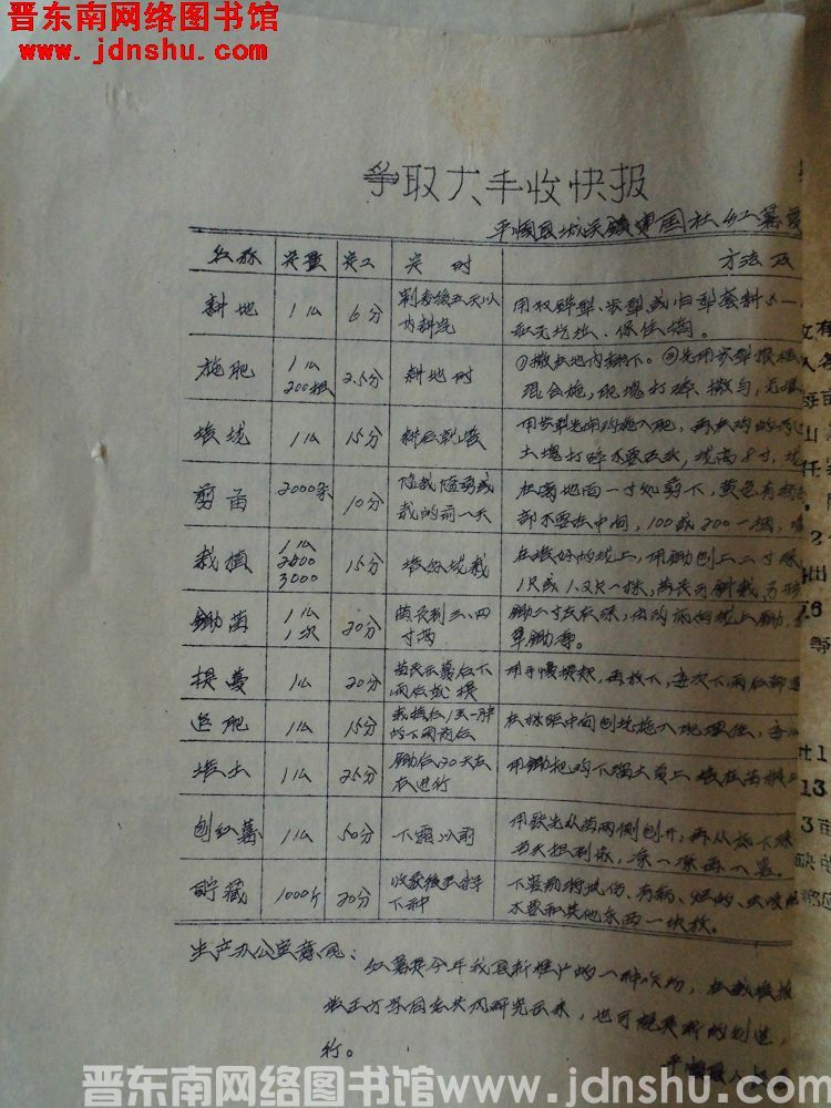 争取大丰收快报 第二十一期（19570619）