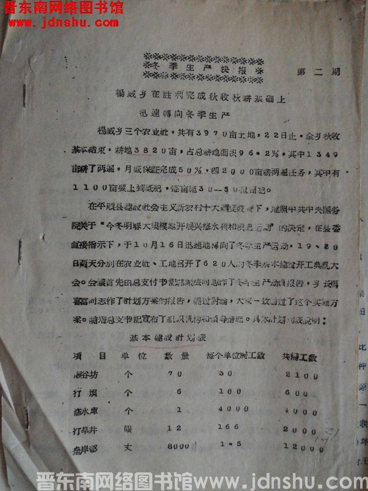 冬季生产快报 第二期（19571023）