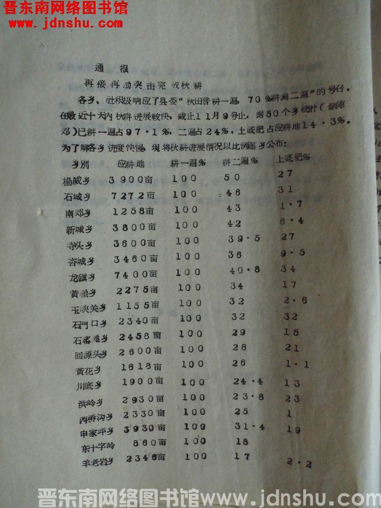 平顺县生产办公室通报（19571112）：再接再励突击完成秋耕