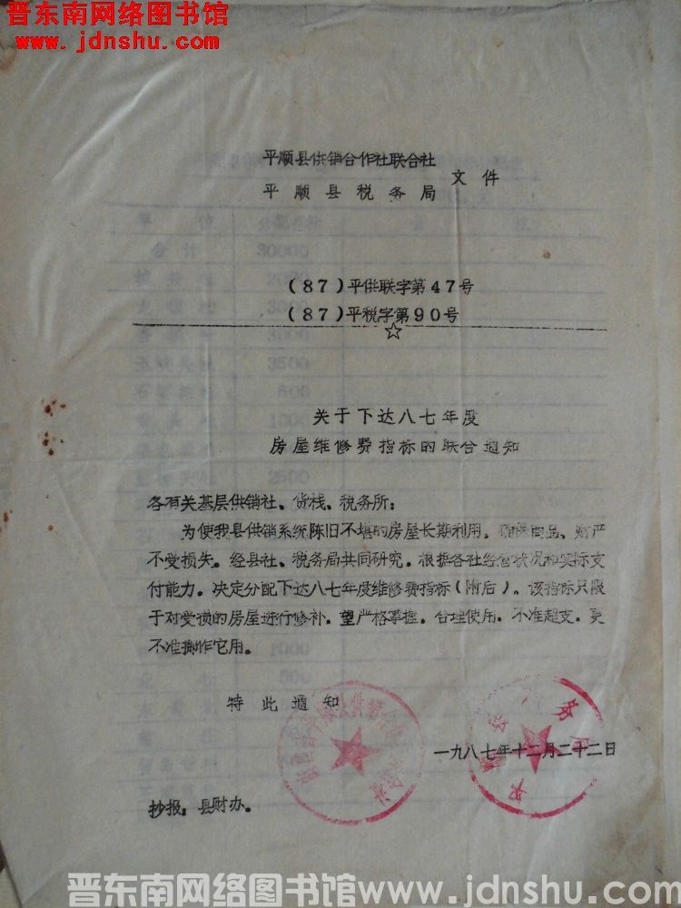 平顺县供销合作社联合社、平顺县税务局文件（87）平供联字第47号（87）平税字第90号：关于下达八七