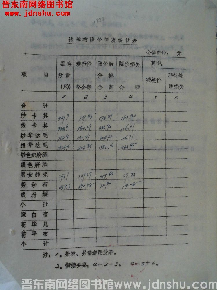 纯棉布降价情况统计表（198404）