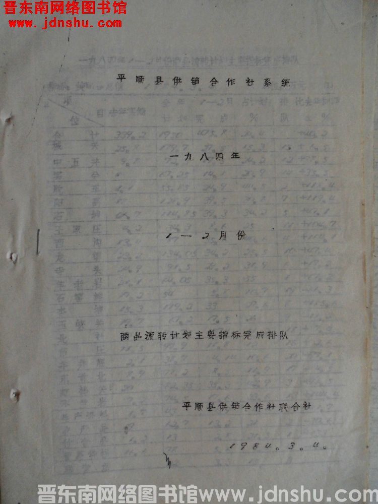 平顺县供销合作社系统一九八四年1-2月份商品流转计划主要指标完成排队（19840304）