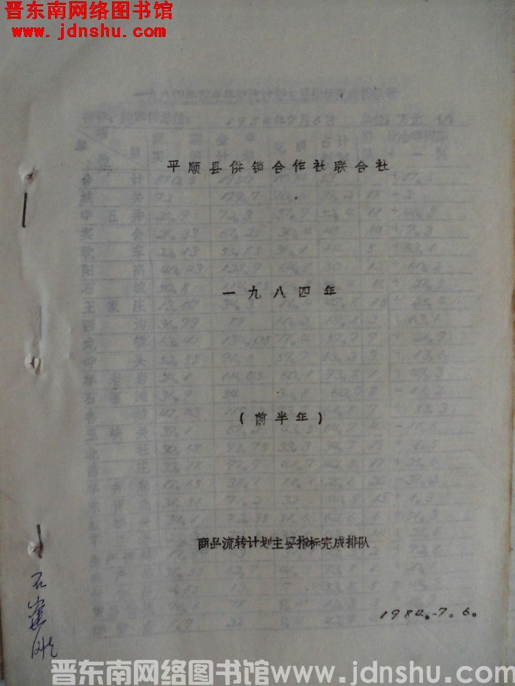 平顺县供销合作社联合社一九八四年（前半年）商品流转计划主要指标完成排队（19840706）