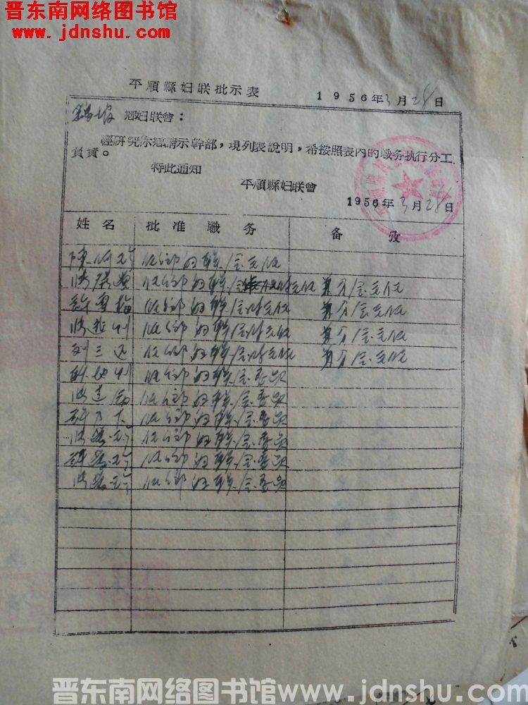 平顺县妇联会给鹞坡乡妇联会批示表（19560328）