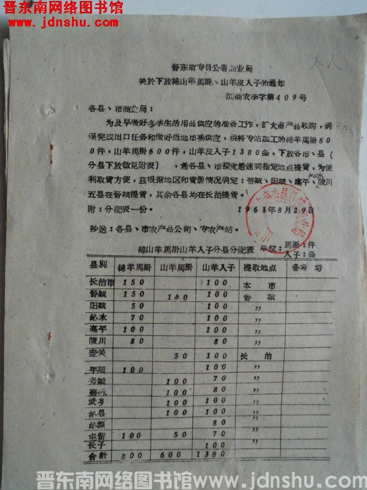 晋东南专员公署商业局关于下放绵山羊马褂、山羊皮褥子的通知（61）商农李字第409号