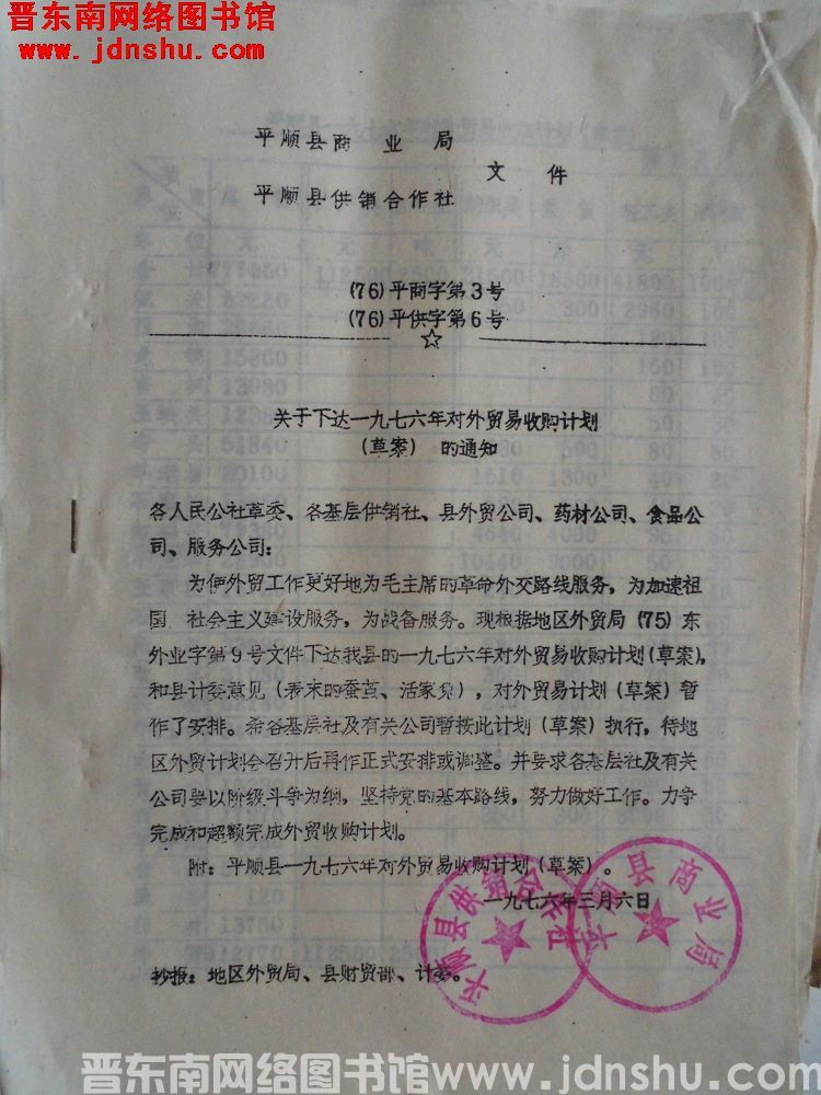 平顺县商业局、平顺县供销合作社文件（76）平商字第3号（76）平供字第6号：关于下达一九七六年对外贸