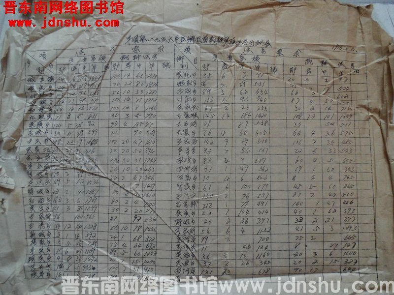平顺县一九五六年各乡牲畜配种繁殖任务分配表（19560510）