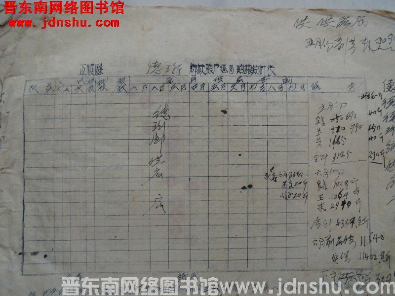 德珩乡缺粮户逐月购粮统计表。德珩乡供应底（1955）
