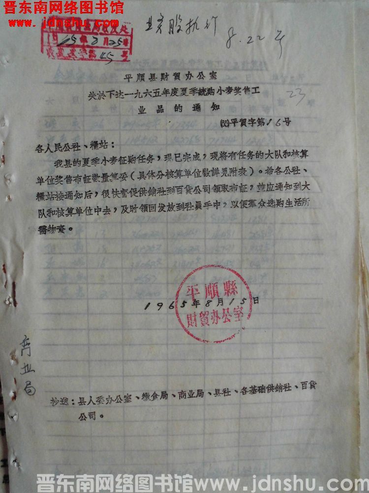 平顺县财贸办公室关于下达一九六五年度夏季统购小麦奖售工业品的通知（65）平贸字第16号