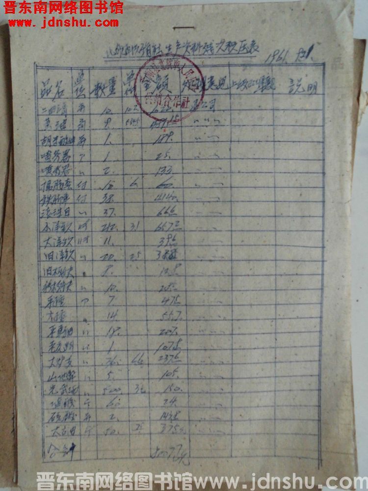 北耽车供销社生产资料残次积压表（19610921）