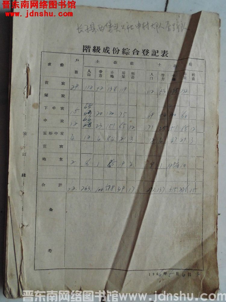 长子县西堡头公社申村大队一生产队阶级成份综合登记表（19660506）